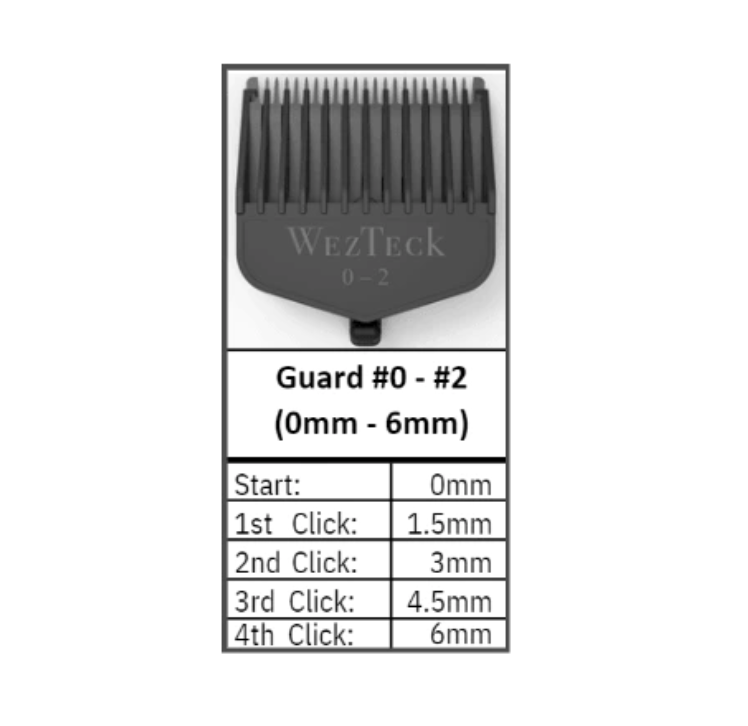 WEZTECK ONE BLADE GUARD – Made 2 Fade – from #0 to #2 = (0 , 1/2 , 1 , 1-1/2 , 2)