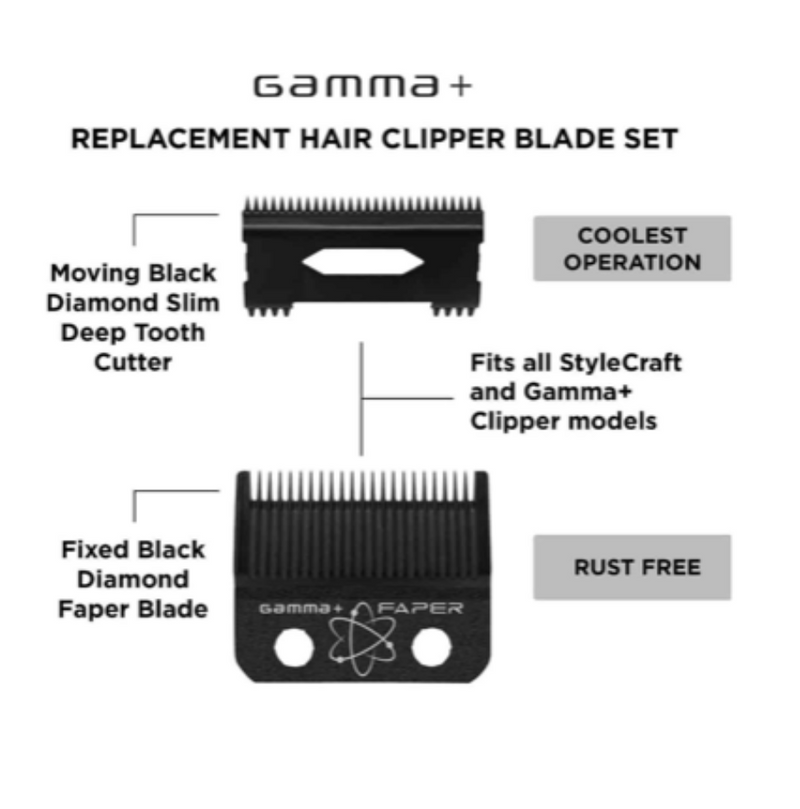 Gamma + REPLACEMENT FIXED BLACK FAPER CLIPPER BLADE WITH BLACK MOVING SLIM DEEP TOOTH CUTTER SET